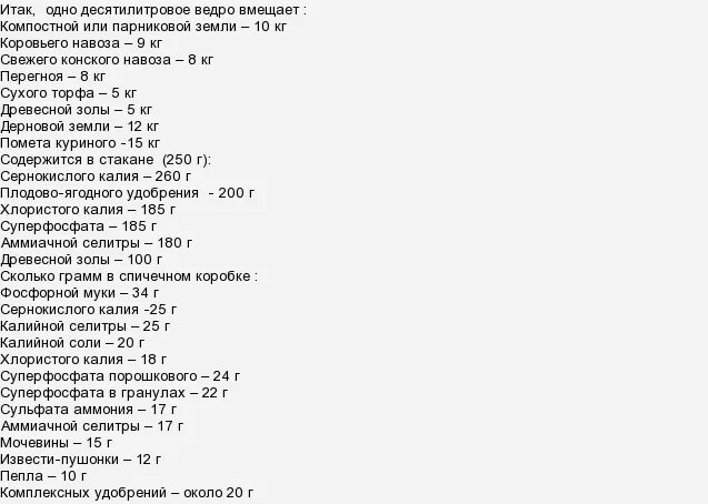 Сколько монофосфата калия в чайной ложке. Сколько монофосфата калия в чайной ложке. Монофосфат калия (монокалийфосфат) 20гр. Сколько грамм удобрения в ложках. Фосфор магний удобрение.