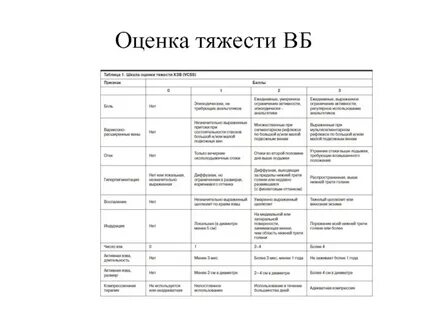 Оценка 27
