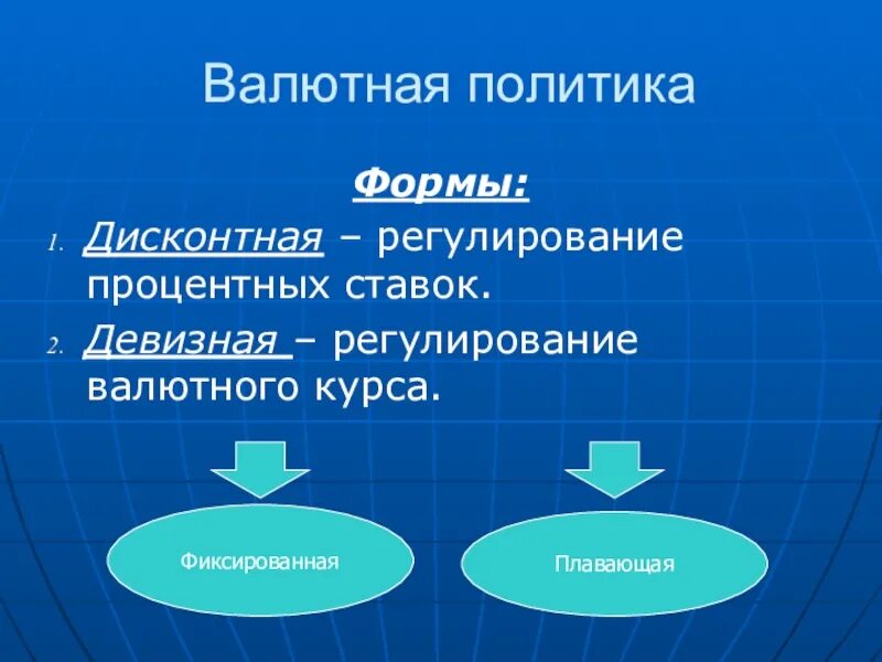 Валютная политика россии. Валютная политика. Структурная валютная политика. Формы валютной политики России. Валютная политика и ее формы.