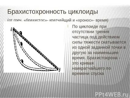 Брахистохрона