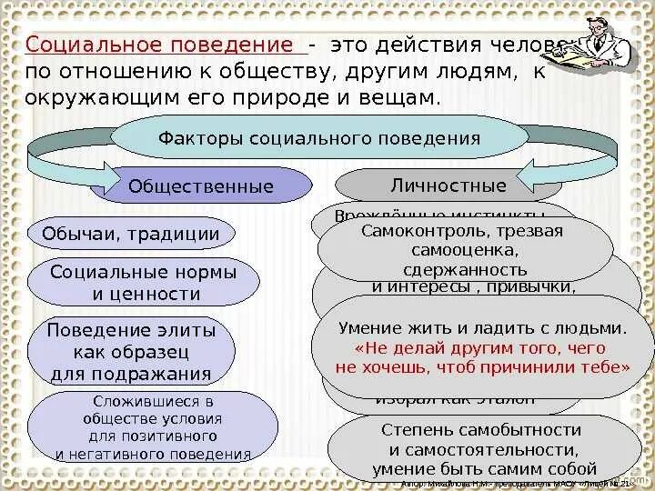 Социальное поведение человека примеры. Социальное поведение это в обществознании. Типы социального поведения личности. Примеры социального поведения человека. Понятие социального поведения.