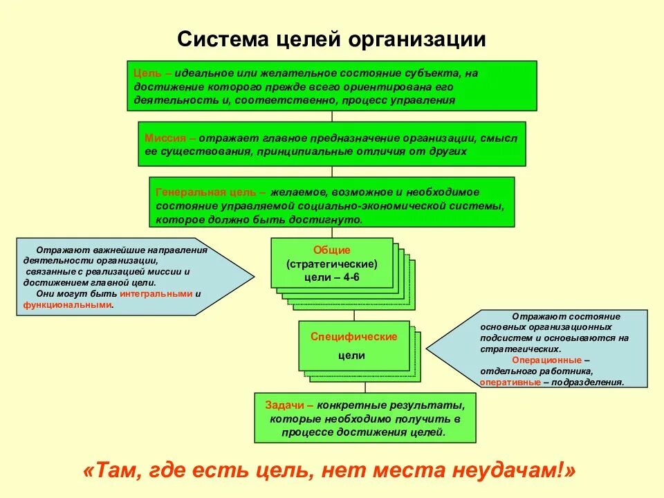 Цели организационной системы. Система целей организации. Система целей фирмы. Система целей организации в менеджменте. Цели организации ее функции