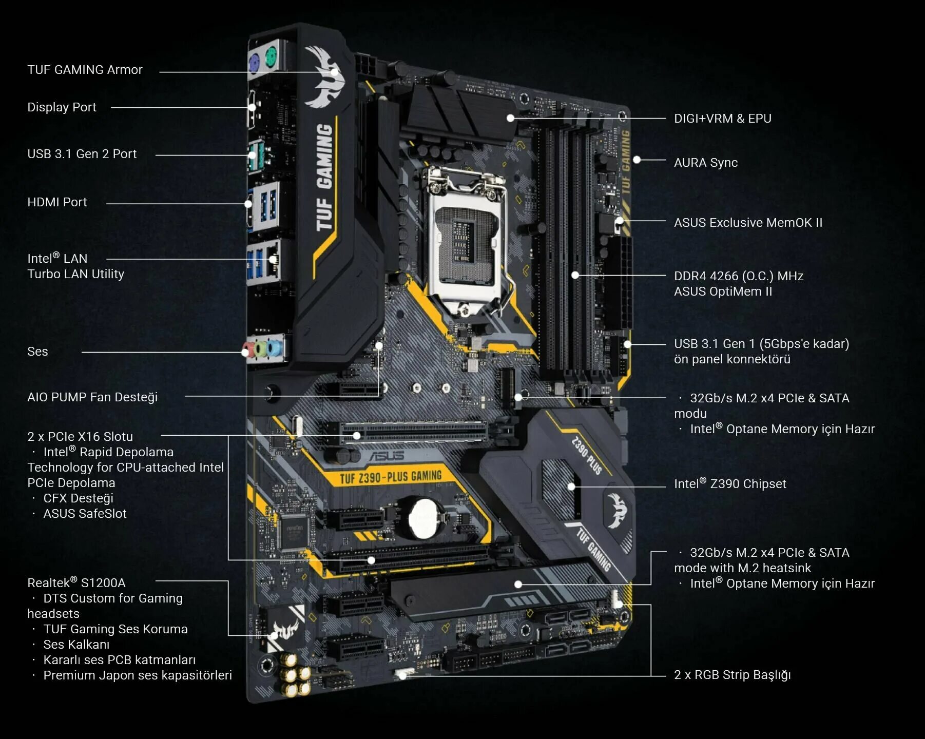 Asus tuf gaming z390. Asus prime z390 p4. Lga 1151 таблица. Asus 390 prime. Prime z390-p.