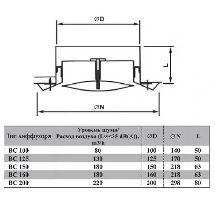 Диффузор круглый приточный дпу 125. Диффузор потолочный вентс мв 150 пфс. Диффузор универсальный dva 250. Тип диффузора. Диффузор вытяжной dvs 125 чертеж.