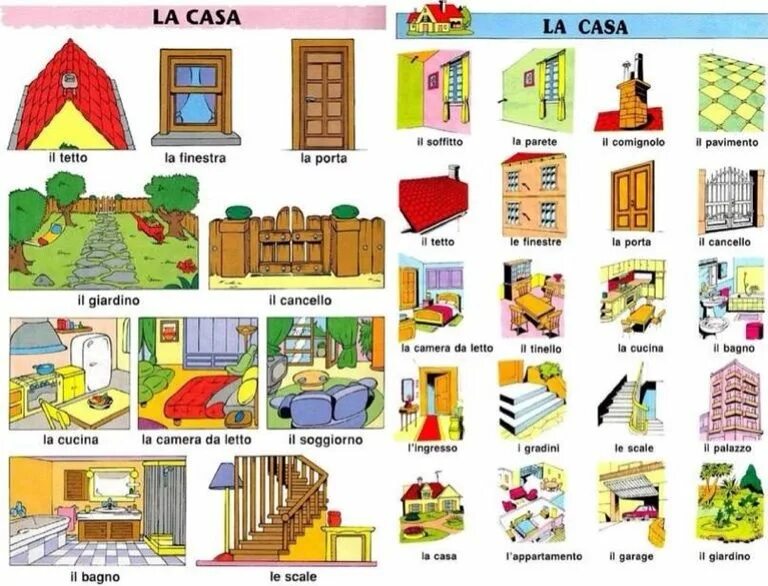 Испанский mi casa. Тема дом. Лексика по теме дом на испанском. Название комнат в доме. A casa перевод.