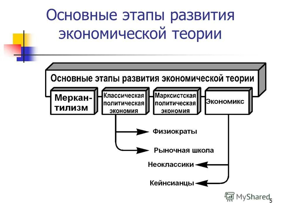 экономические основы логистики. основы рыночной экономики. отличительные черты экономики знаний. основы развития мирового хозяйства. экономическоетразвитие.