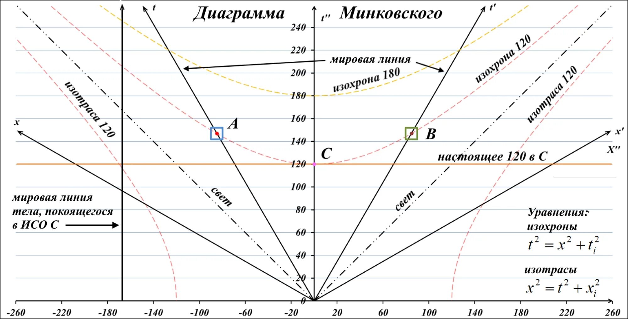 Линейная перспектива двухточечная. Иллюзия линии. Креативное пространство. Пространство графики. Перспектива рисунок.
