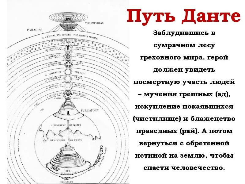 Схема данте. Карта чистилища Данте. Данте Божественная комедия круги чистилище. Ад рай и чистилище по Данте.