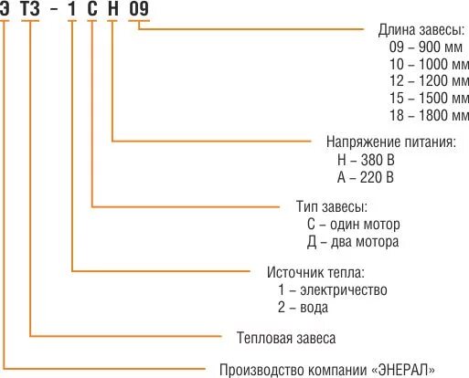 Тепловая завеса обозначение на схеме Скачать Типовой проект 221-1-25-372 Альбом III. Электротехнические чертежи
