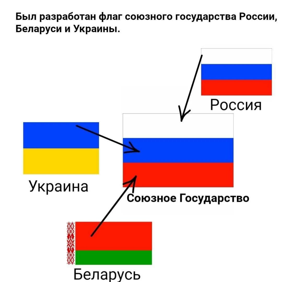 Россия и беларусь планы
