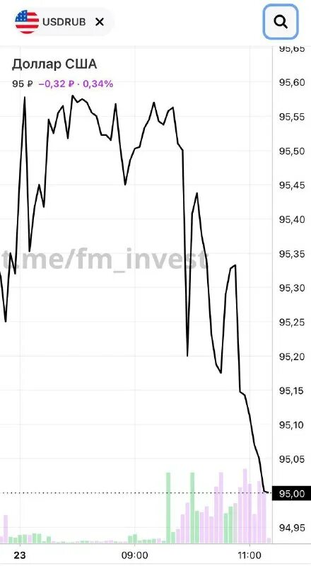 курс доллара на сентябрь 2022. курс доллара на сегодня. колебания курса доллара в 2023 году график. курс доллара прогноз. курс доллара по годам с 2014 по 2023.