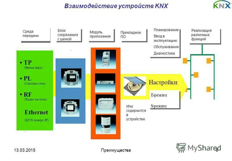 Презентация на тему персональный компьютер 7 класс. Интерфейсы взаимодействия устройств. Аппаратный интерфейс это в информатике 6 класс. Взаимодействие между устройствами компьютера обеспечивает. Аппаратный интерфейс компьютера.