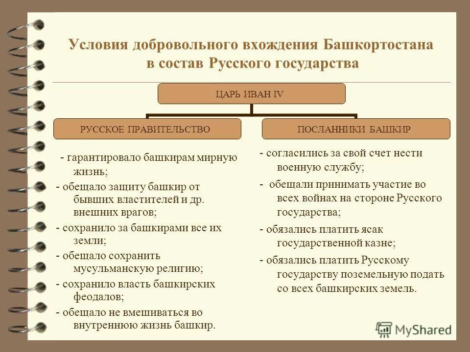 Добровольное вхождение в россию