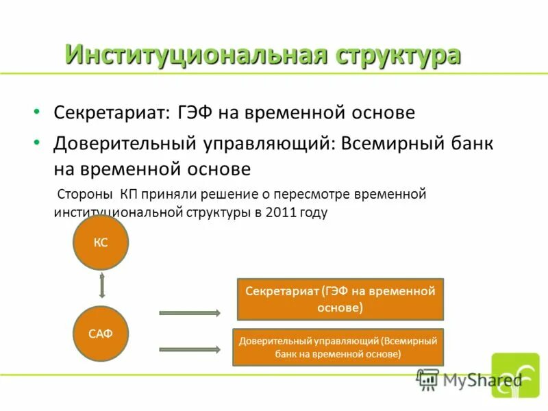 Структура секретариата