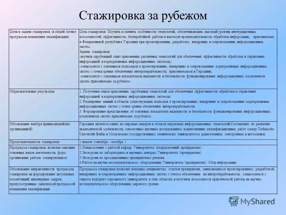 цель стажера