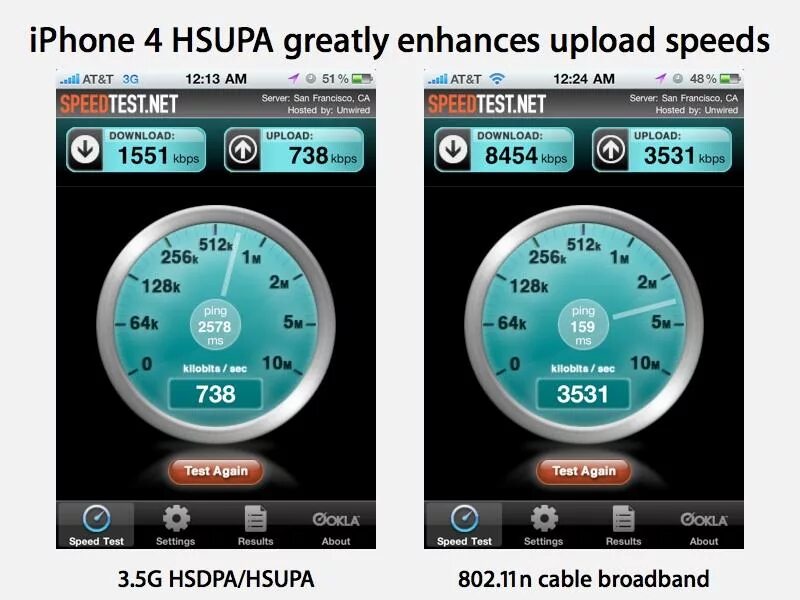 Starling upload Speed. HSUPA. Ялрс Speed up. Speed supports