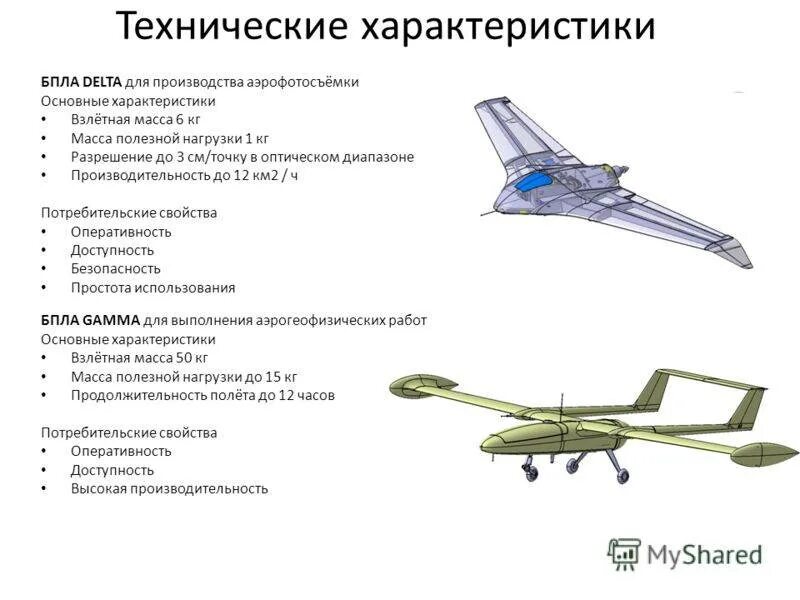 БПЛА Орион ТТХ. ТТХ БПЛА mq-1. Беспилотники НАТО характеристики. БПЛА Орион чертеж. Что такое бпла расшифровка