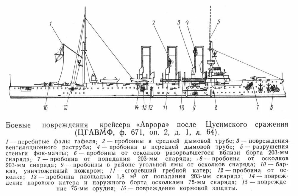 Крейсер цусимского сражения