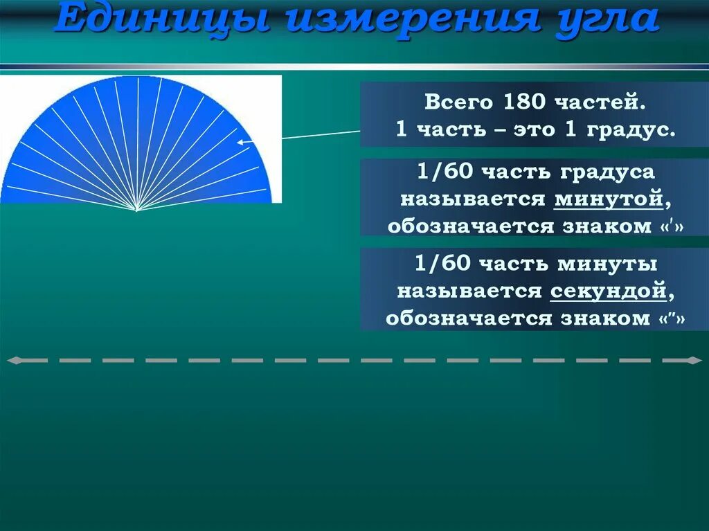 Угол в угловые минуты. Единицы измерения углов. Единицы измерения углов 7 класс. Единицы измерения градусов угла. Измерение углов в градусах и минутах.