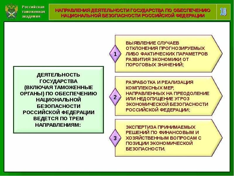 Таможенных органов обеспечения экономической безопасности. Органы обеспечивающие экономическую безопасность. Таможенные органы в обеспечении экономической безопасности. Органы обеспечения экономической безопасности в РФ. Органы обеспечения безопасности страны.