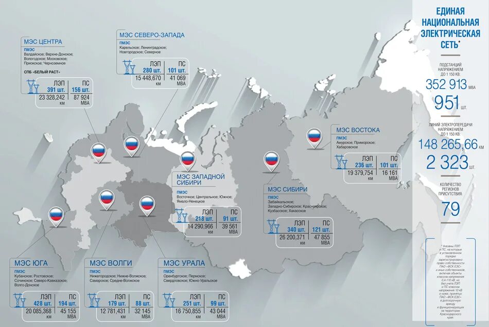 Российские энергосистемы. Единая национальная (общероссийская) электрическая сеть. единая энергосистема россии схема. развитие единой энергосистемы россии. структура энергосистемы россии.