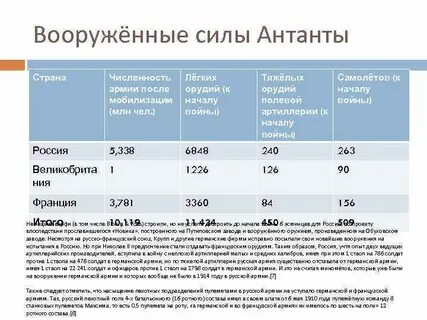 Антанта ставрополь