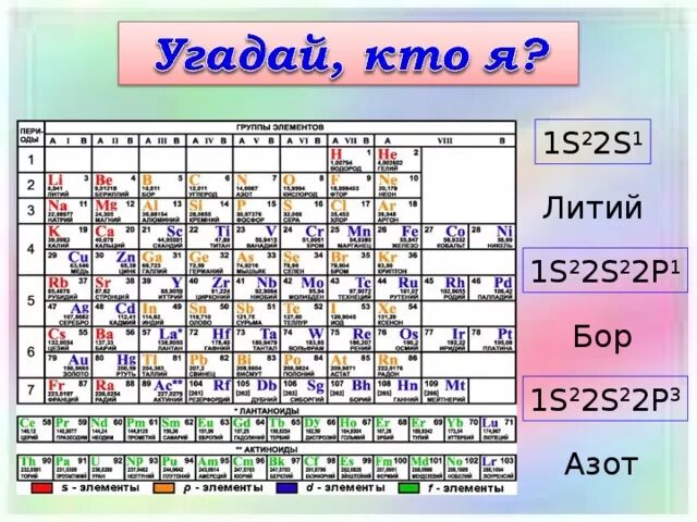 2s 2 элемент