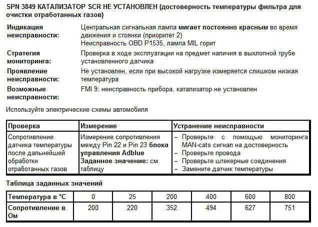 Ошибка spn 523613 fmi