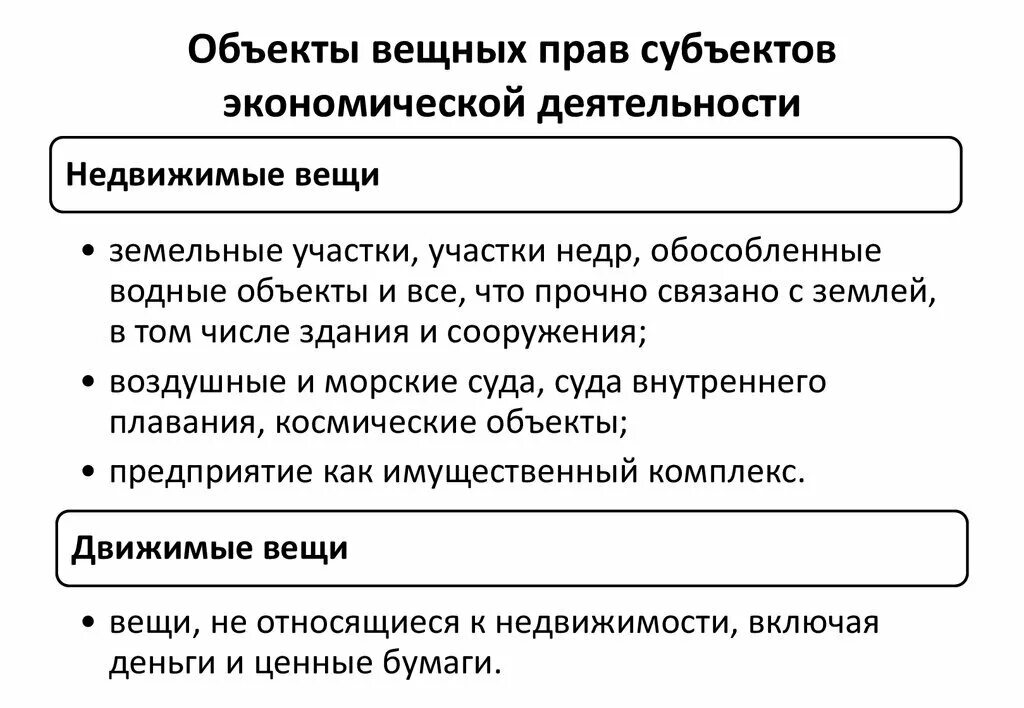 Виды объектов вещных прав. Субъекты и объекты ограниченных вещных прав. Денежные средства объект собственности