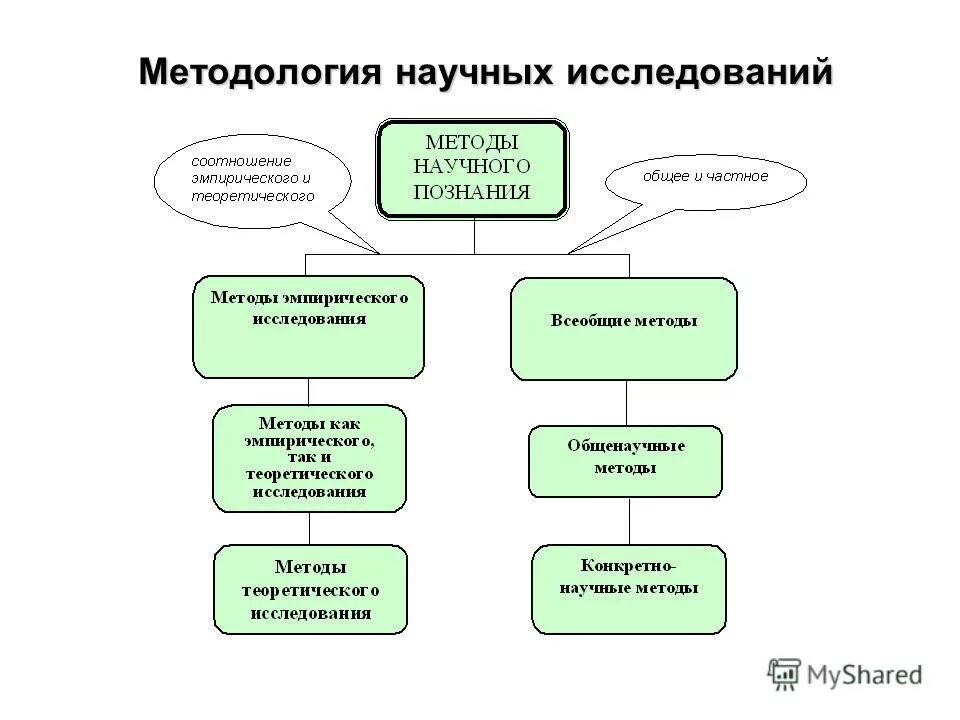 методы естественнонаучного познания. методология научного исследования. естественно научные методы. естественно-научный метод познания. методы научногопохнания.