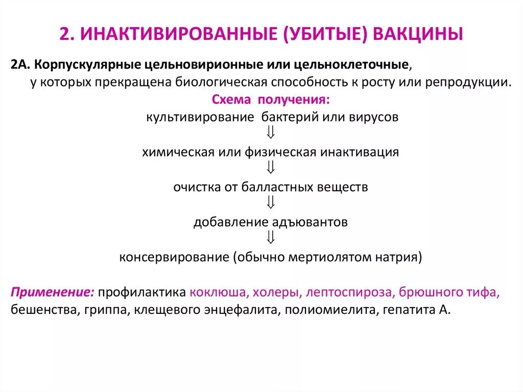 Технология вакцин. Методика получения инактивированных вакцин. Инактивированные бактериальные вакцины схема. Этапы производства вакцин. Принципы получения убитых вакцин.