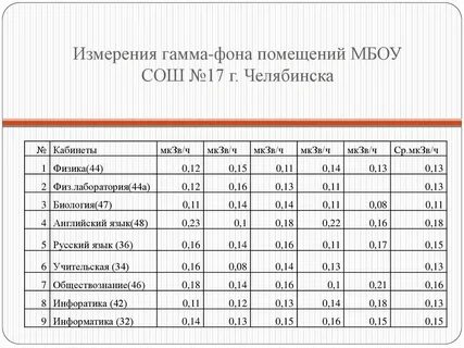 Гамма измерения