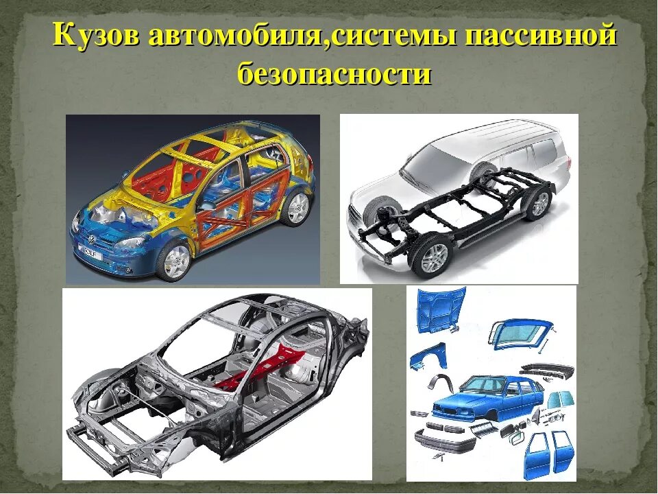 Системы пассивной безопасности автомобиля. Пассивная система безопасности автомобиля схема. Активная безопасность автомобиля системы активной безопасности. Пассивная безопасность автомобиля системы активной безопасности.