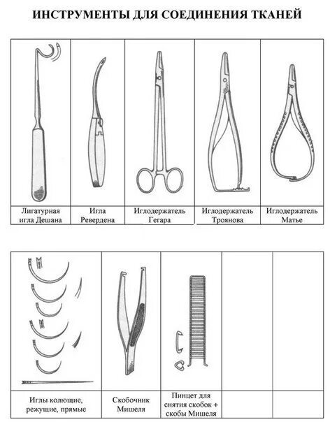 Инструменты для разъединения тканей топографическая анатомия. Хирургические инструменты для соединения тканей. Хирургические инструменты для разъединения тканей Ветеринария. Набор хирургических инструментов для соединения тканей.