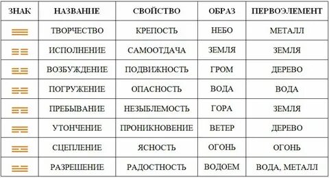 Коды крайона рассчитать
