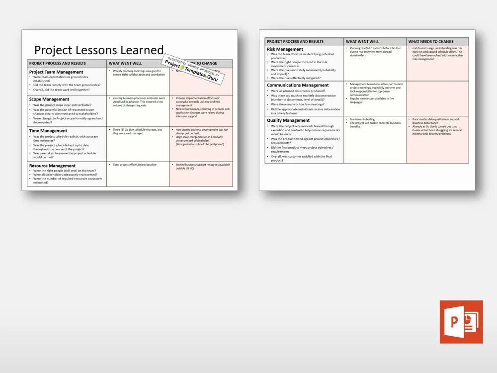 Project lessons. Lessons learned проекта. lessons learn проекта. lessons learned в проектном управлении. lessons learned стадии.