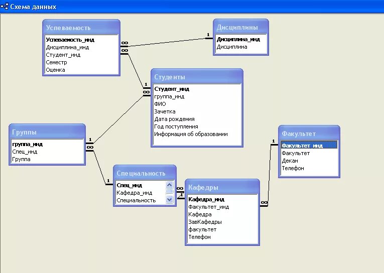 База данных колледж access. Диаграмма классов учет успеваемости студентов. БД учебного заведения. База данных учебного заведения. Аис студент