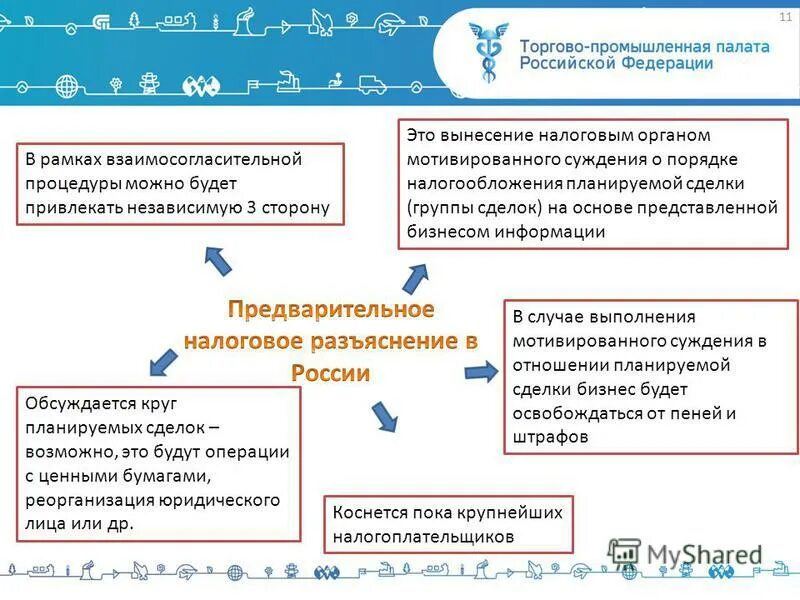 Отношения налогоплательщик налоговые органы. Составление мотивированного мнения налогового органа. Налогоплательщик про. Взаимосогласительная процедура в рамках налогового мониторинга это. Мотивированное суждение.