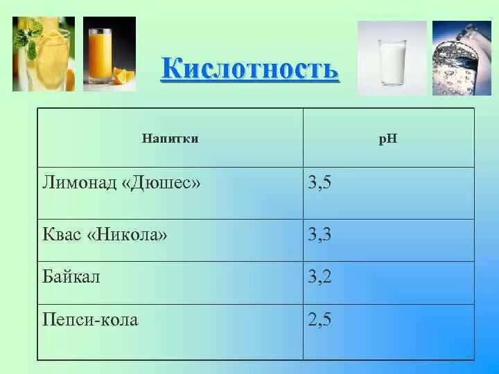 Сколько процентов кислоты в воде. Кислотность желудочного сока. PH среды желудочного сока. Нормальный PH желудочного сока. Кислотность желудка PH.