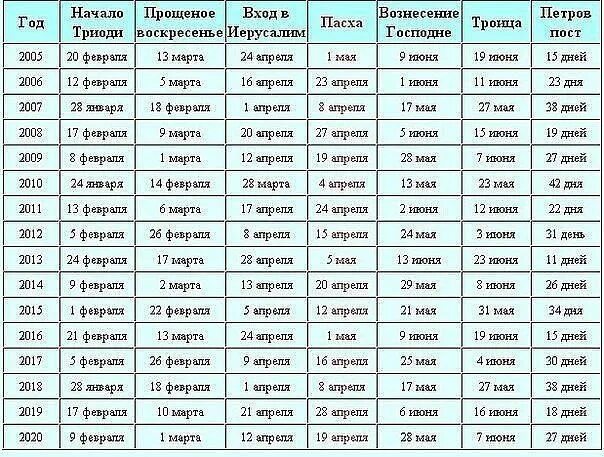 26 мая месяц