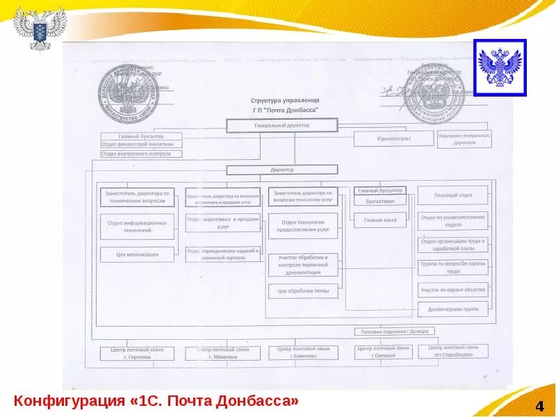 Сайт почта донбасса. Почта донбасса. структура почты. структура почты донбасса. организационная структура почты.