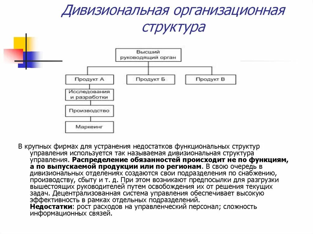 Какие типы организационных структур. Виды организационных структур дивизиональная. Дивизионная организационная структура предприятия. Дивизиональная организационная структура управления. Дивизионный Тип организационной структуры.