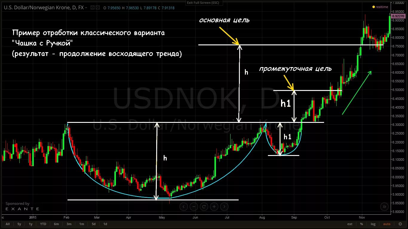 треугольник abcde технический анализ. фигура разворота треугольник. формулы трейдинга. фигуры технического анализа в трейдинге. классические фигуры технического анализа.