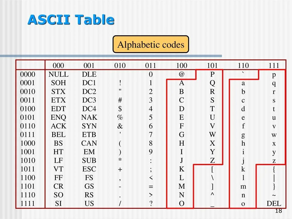 Код символов пользователя. Таблица аски кодов питон. Char java таблица символов. Asc2 кодировка. C++ Char таблица символов.