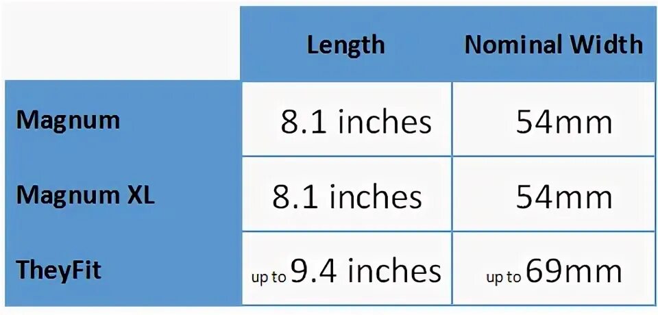 Z size
