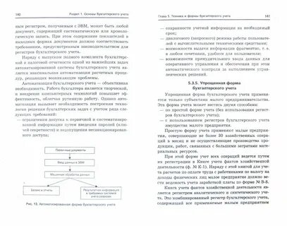 Основы бухгалтерского учета тест