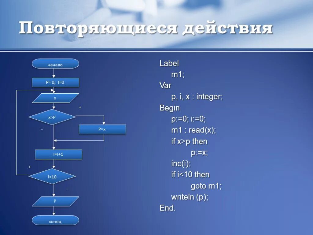 Примеры циклических алгоритмов по информатике. Циклический алгоритм примеры Информатика. Презентация по информатике циклические алгоритмы. Примеры циклического алгоритма 6 класс. Алгоритмы презентация 6 класс