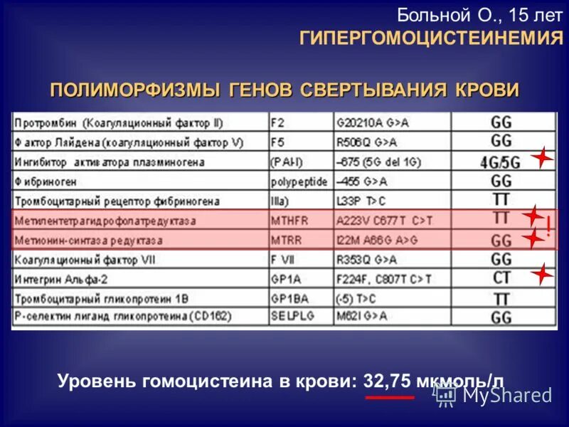 Гомоцистеин норма у мужчин