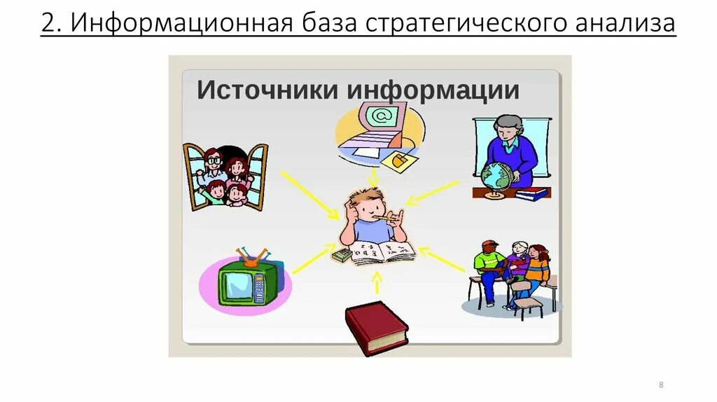 С учетом полученной информации. Источники информации. Информационные источники. Источники информации картинки. Источники информации для проекта.