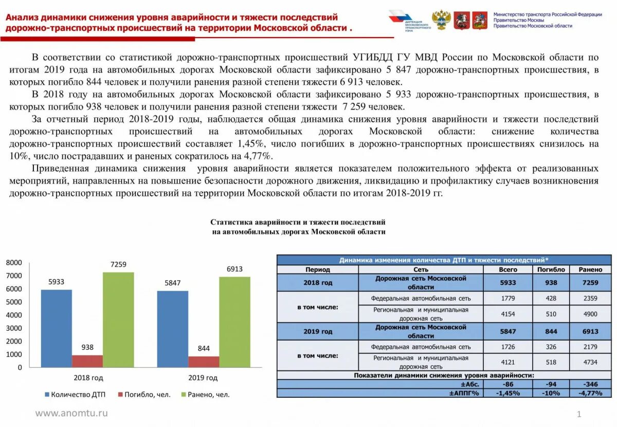 Показатель безопасности движения. Анализ дорожно-транспортных происшествий. Анализ аварийности. Анализ транспортных происшествий. Анализ аварийности на дорогах.